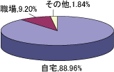 閲覧場所