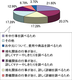 閲覧理由