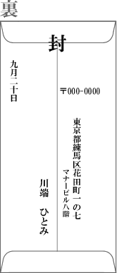 和封筒の裏の宛名の書き方