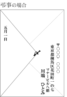 洋封筒の裏の宛名の書き方（弔事の場合）