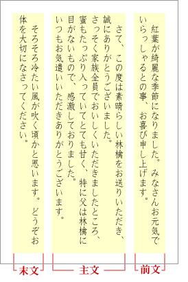 はがきの書き方の例