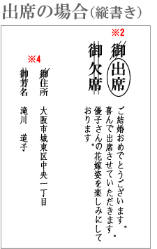 ご贈答マナー 返信ハガキの書き方