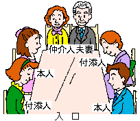 見合い席次