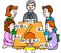 見合い席次