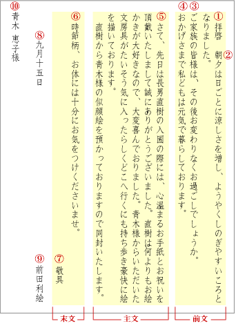 手紙の書き方の例