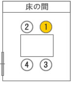 席次マナーの図