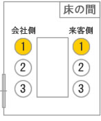 席次マナーの図