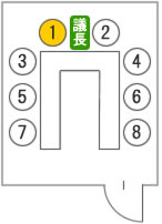 席次マナーの図