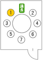 席次マナーの図