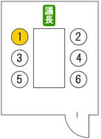 席次マナーの図