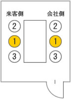 席次マナーの図