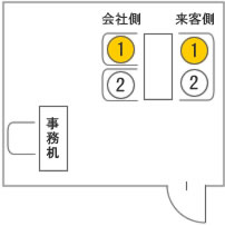 席次マナーの図